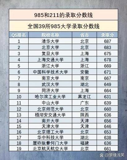 西南民大是985还是211