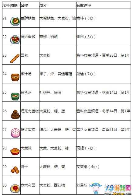 星露谷物语宴会汤放什么