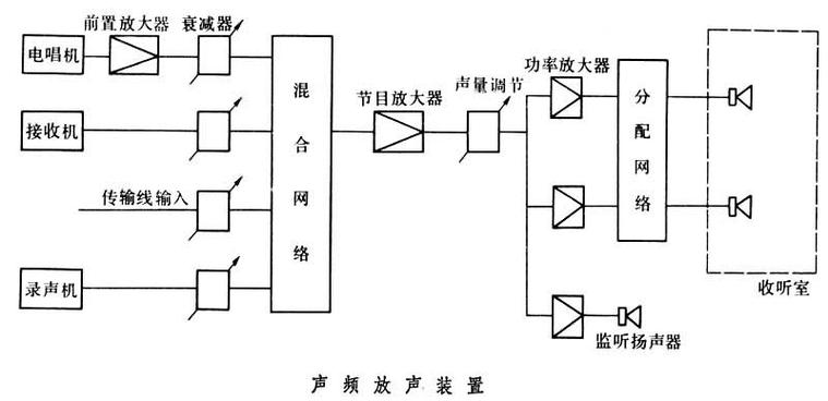 怎么把人声变成电音