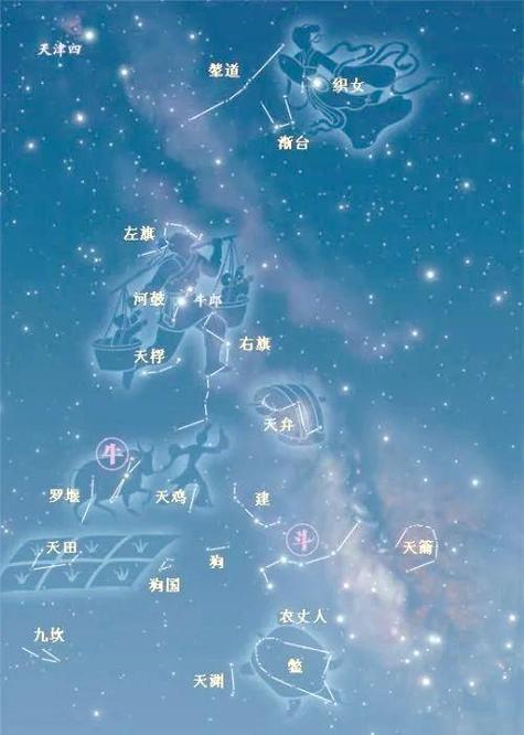 免费查二十八星宿