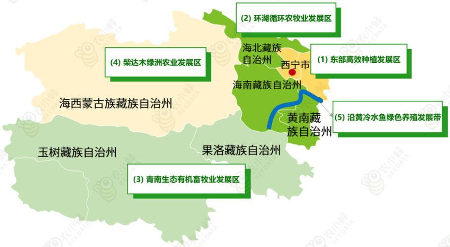 青海战略地位