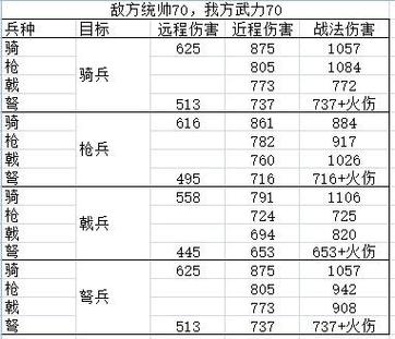 三国志11带多少兵图标