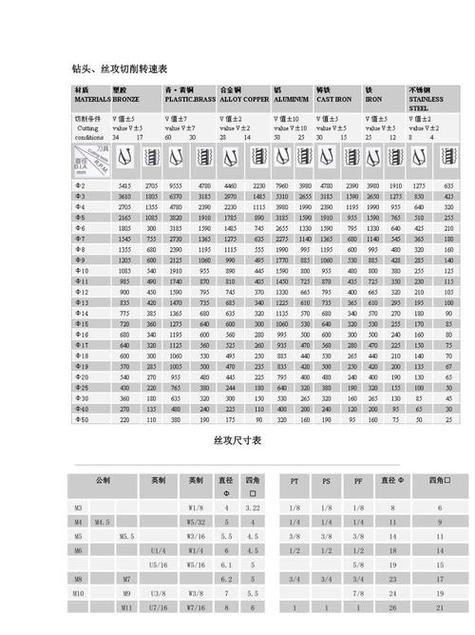 1到30钻头转速对照表图标