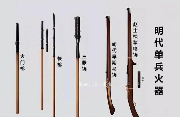 明代十大火枪