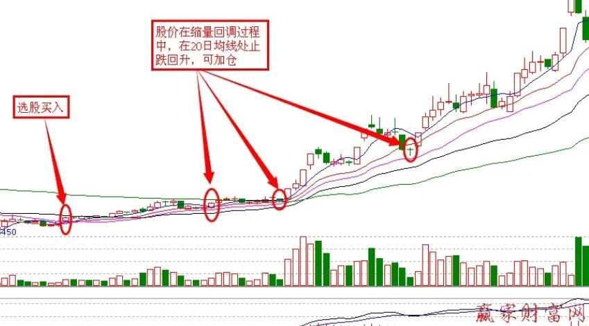 20日均线是什么意思缩略图