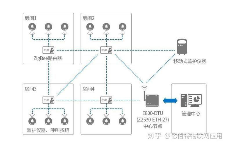 第三方zigbee接入小米