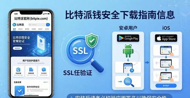 数字钱包有风险吗