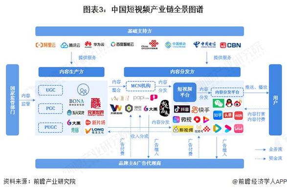 短视频属于什么行业