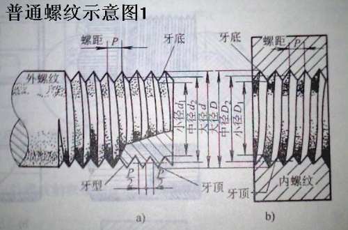 m8螺距是多少标准缩略图