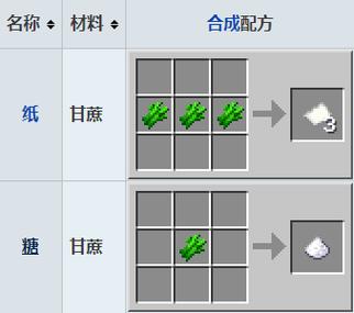 我的世界种甘蔗游戏截图