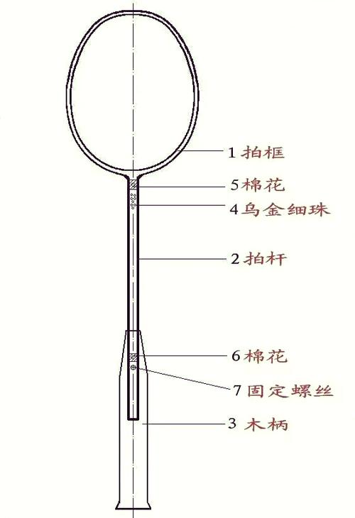 羽毛球拍内部有响声