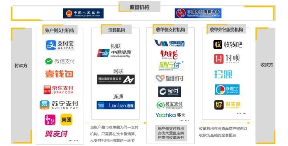 农商聚合支付