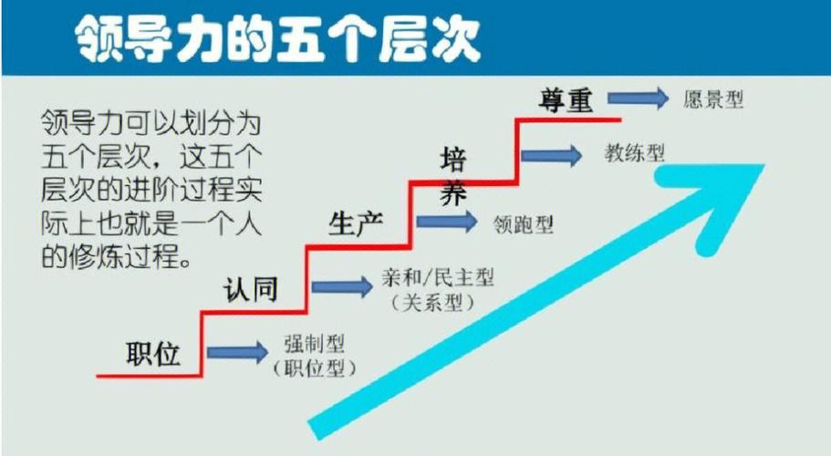 领导者素质的层次性