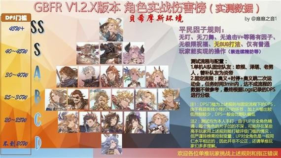 碧蓝幻想全人物图鉴