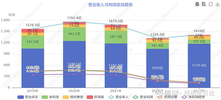 投资公司靠什么盈利