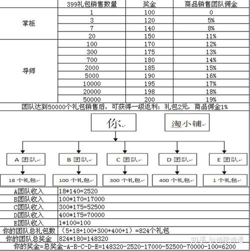 淘小铺好赚钱技巧图标