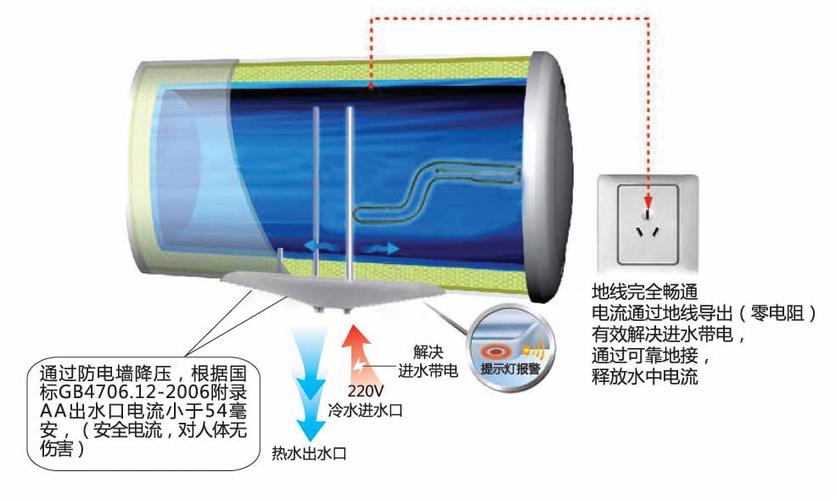 热水器防电墙安装方法
