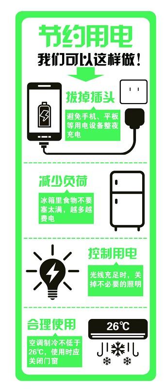 电脑待机浪费电吗