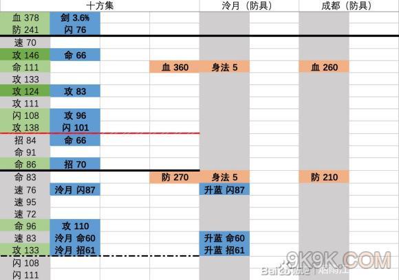 烟雨江湖装备序列怎么看
