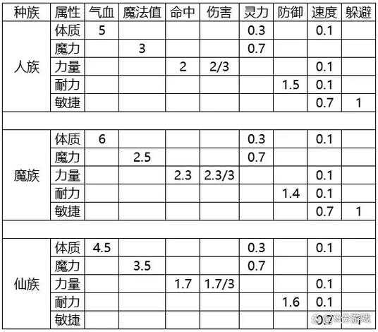 进阶贝伦要多少面板