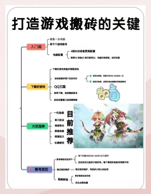 qq三国卡级怎么弄图标