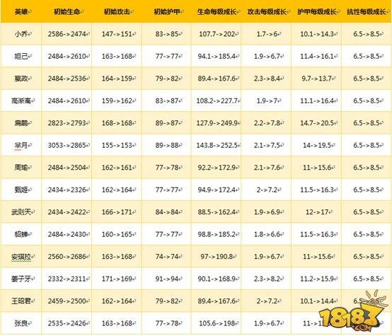 街霸6角色血量一览表截图