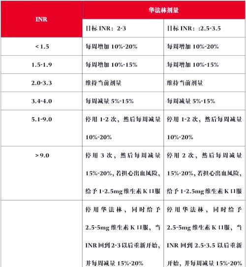 apc用法用量