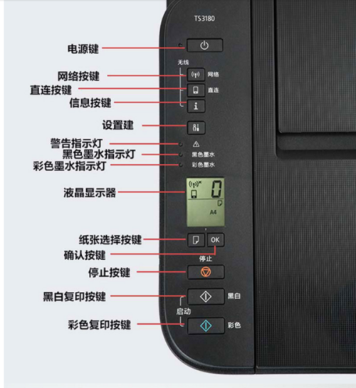 佳能ts3180无线连接教程