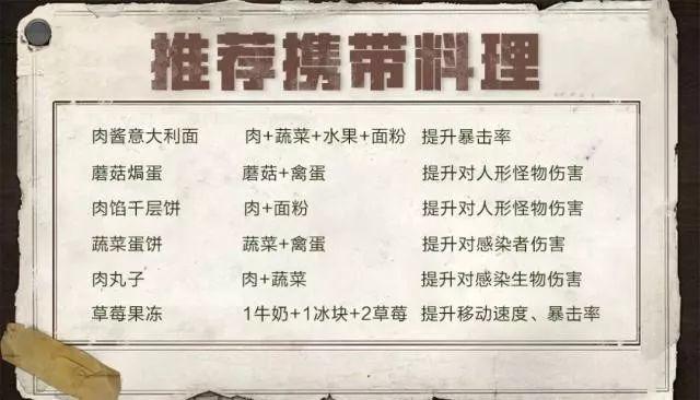 重返希望谷怎么打