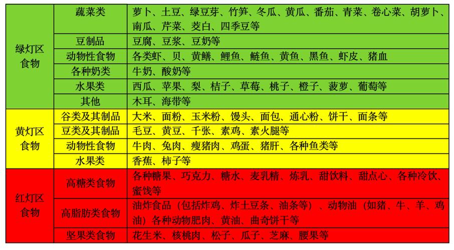 脂肪肝忌口一览表