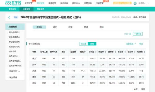 智学网成绩ABCDE等级