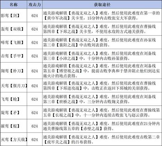真三国无双3练级攻略
