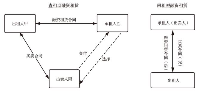 担保债权是什么意思