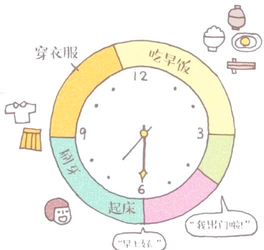 管理孩子的方法和技巧缩略图