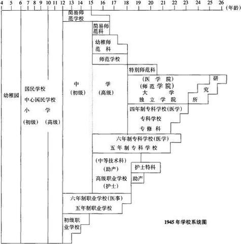 教育类别是填全日制吗截图