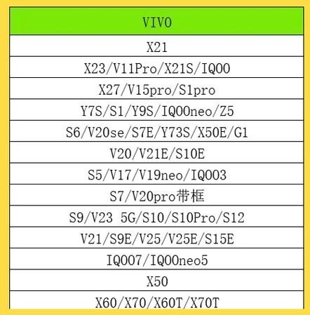 vivoy9s和x27的区别图标