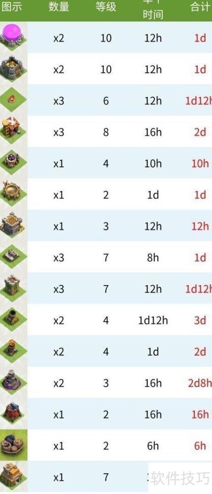 九本先升级哪个兵种
