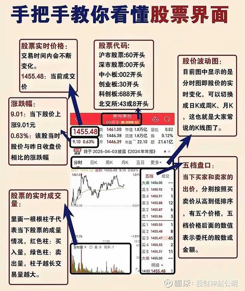 股票讲解视频教程30集截图