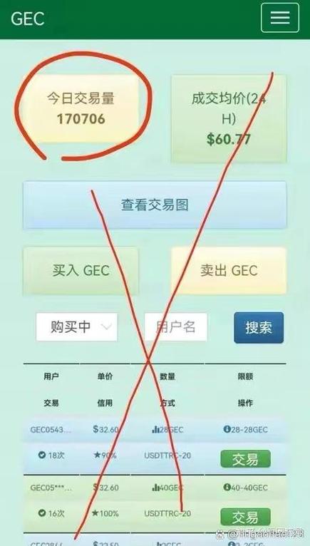 环保币在哪个大盘交易