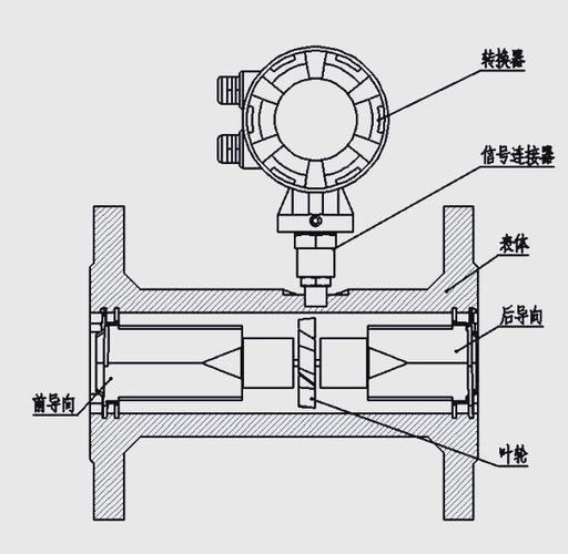 流量计原理截图