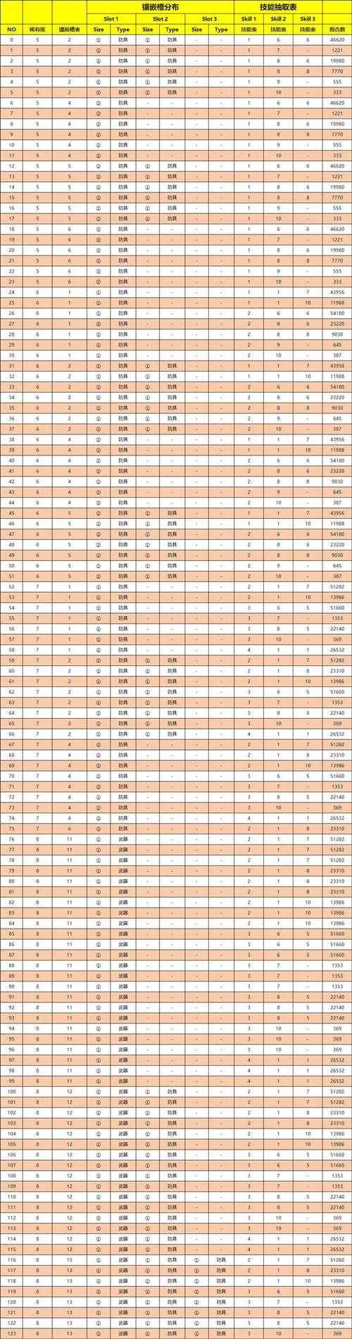凹槽内镶嵌物的属性详解