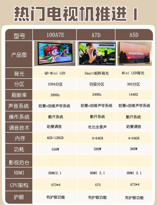 高清电视和网络电视的区别