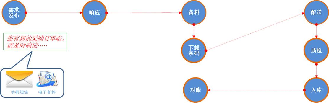 京东账号换了怎么看旧账号订单