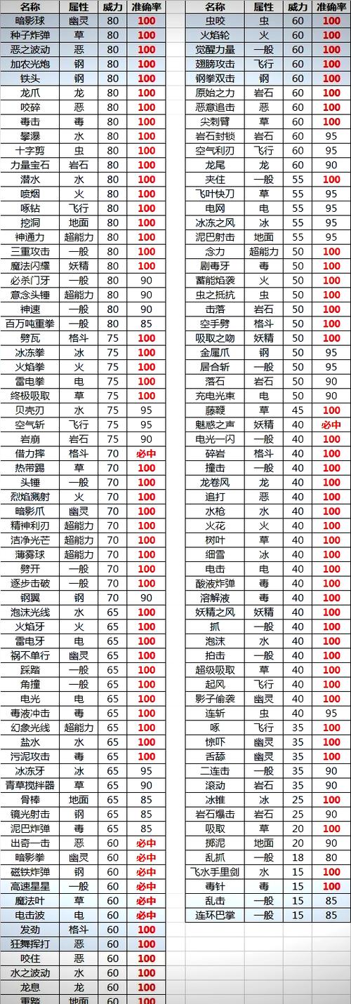 哪只宝可梦可以学全部的秘技