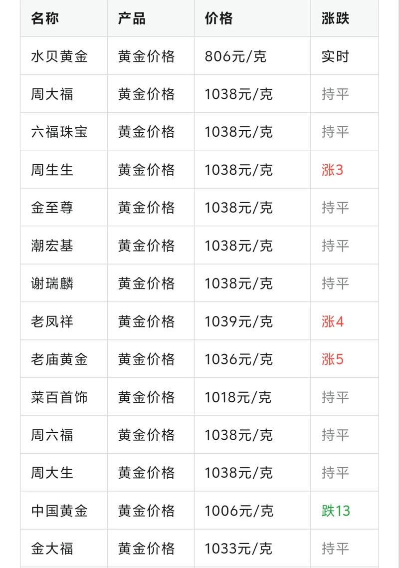 今日585金价一克多少