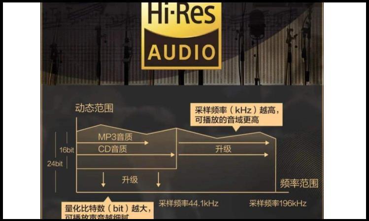 音质16bit和24bit区别大吗图标
