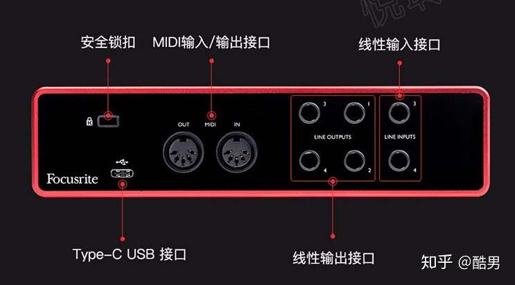 音箱line接口是什么意思啊