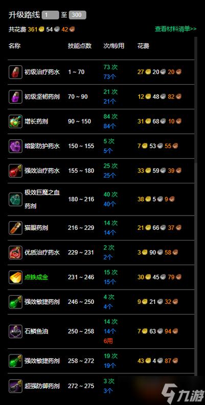 炼金坊招牌升级划算吗图标