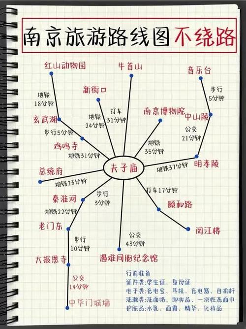 南京市旅游地图高清版大图