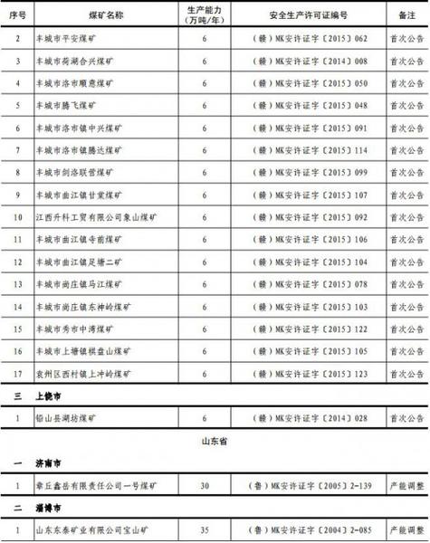 矿井生产能力是根据什么确定